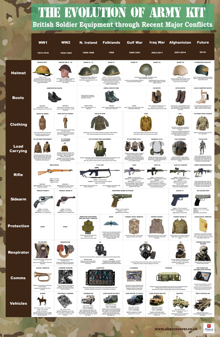 Army-Kit-Comparison-Chart