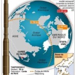 Missile Taepodong