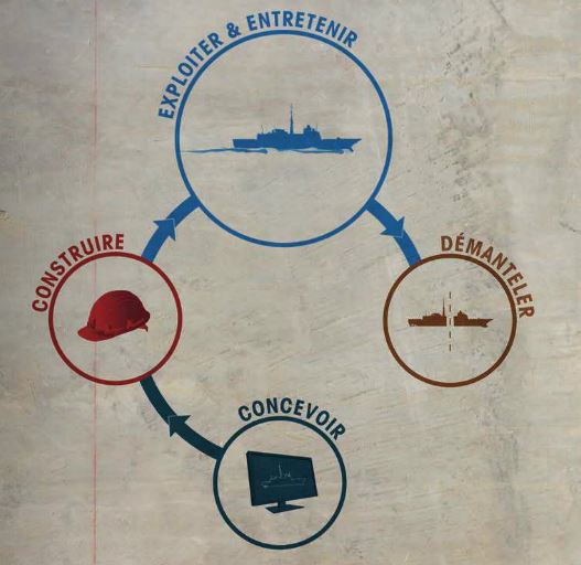 Marine : « Cols Bleus » de mars 2013 consacré au cycle de vie d’un navire