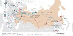 Export gaz