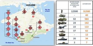 ukraine russie 1