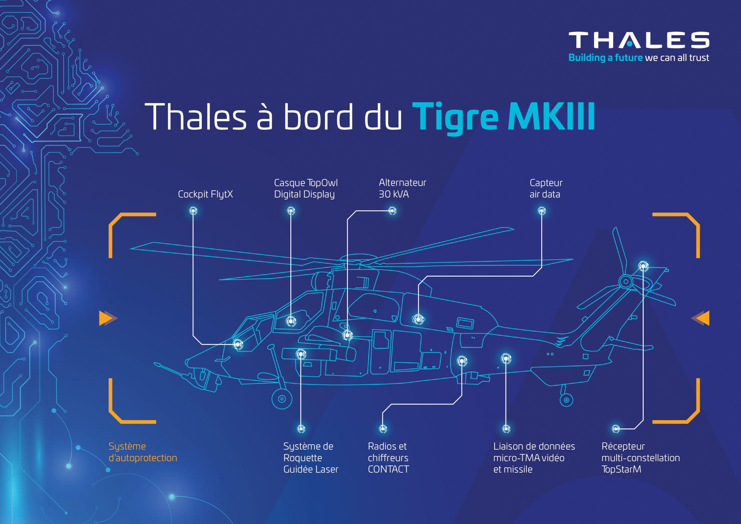 THALES - A BORD DE L'HELICOPTERE.D'ATTAQUE   TIGRE. MK III. InfographicTigreMKIII_FR-scaled