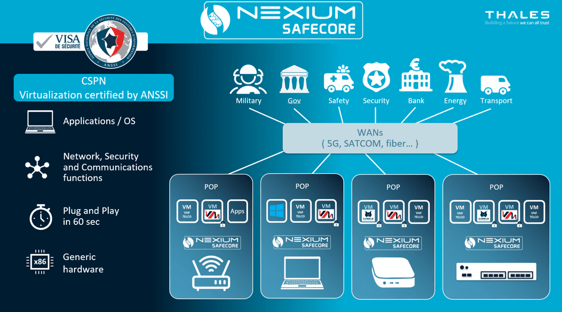 Thales lance Nexium SafeCore, une solution certifiée par l’ANSSI d’infrastructure sécurisée de virtualisation des fonctions réseaux