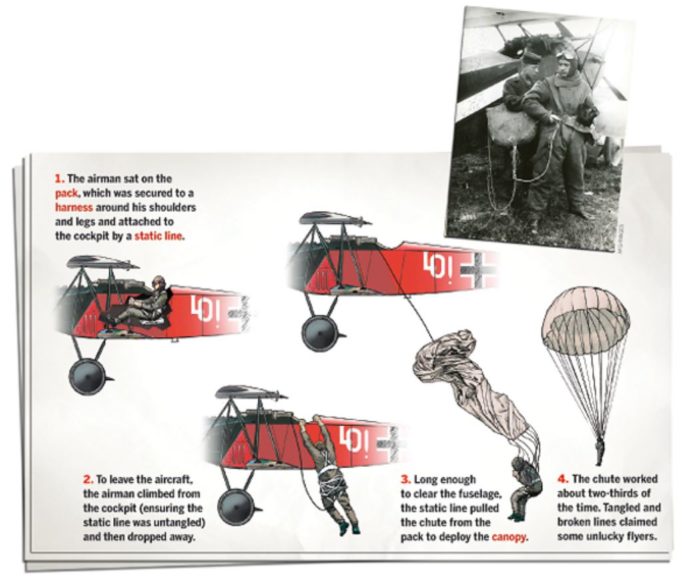 Pack Boy pour fermeture de parachute principal